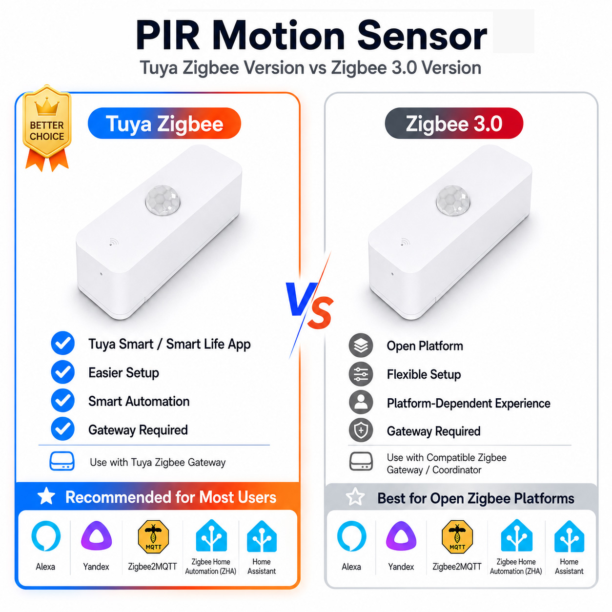 Smart Home Tools - スマートホーム用Zigbee PIRモーションセンサー（Zigbeeゲートウェイ必須）は、Smart Life、Home Assistant、Yandex、Alexa、ZHA、Zigbee2MQTTと連携します。