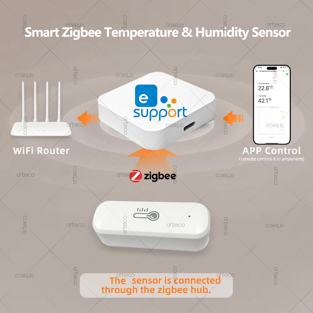 Zigbee 温度と湿度センサースマートホーム温度計湿度計ア - Smart Home Energy Monitor のレビューと価格