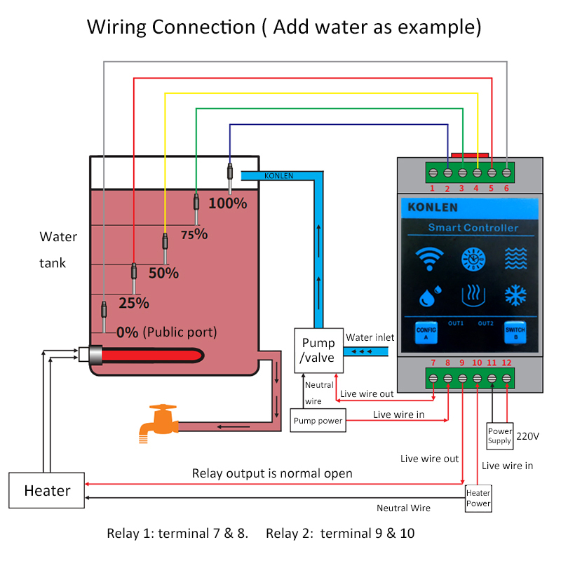 KONLEN Tuya 水位センサー WIFI スマートホー - Smart Home Energy Monitor のレビューと価格