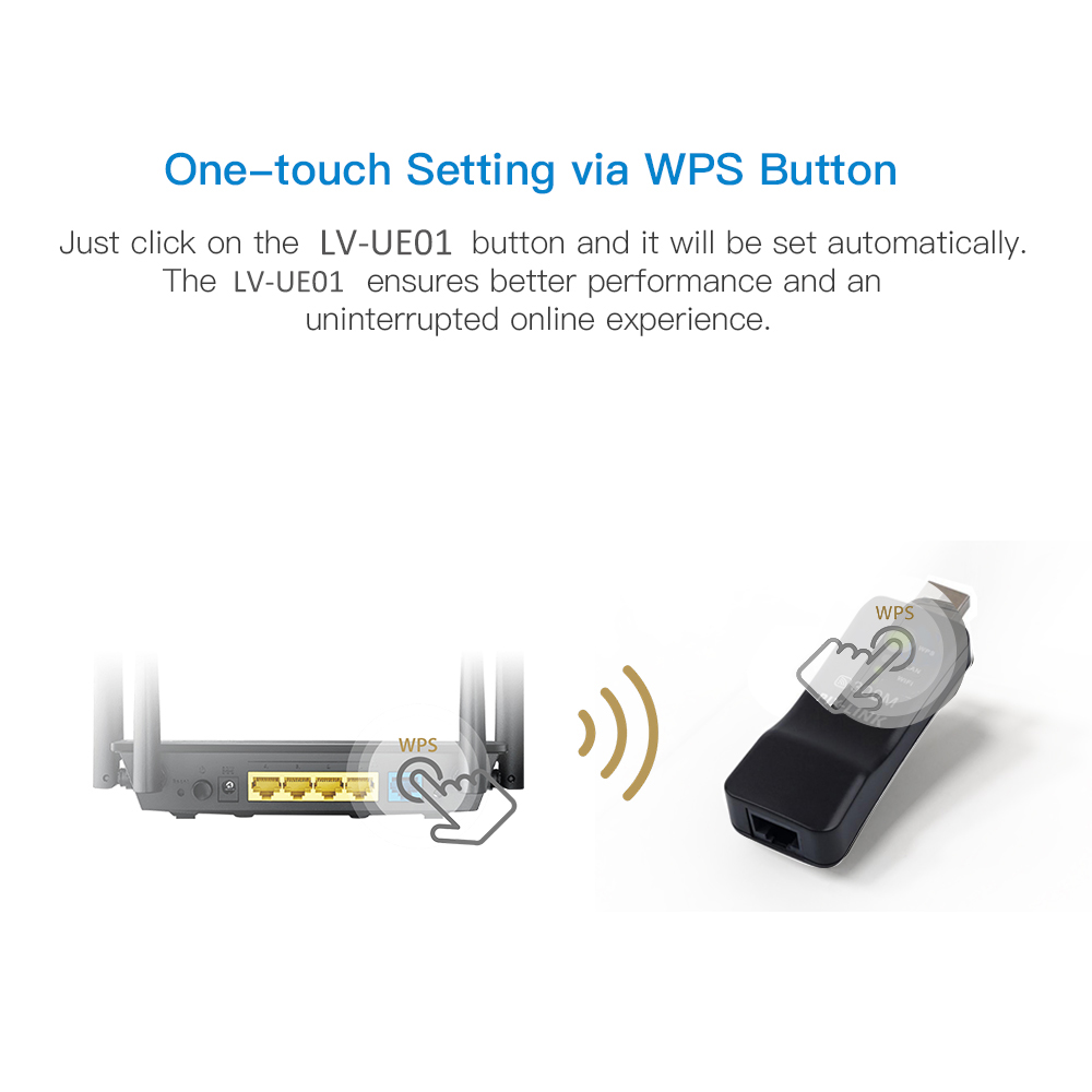 PIXLINK ワイヤレス USB ユニバーサル 300Mb - Smart Home Network Rack のレビューと価格