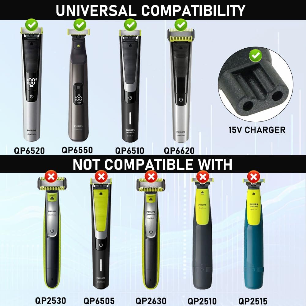 新しい15V USB Type-C充電器HQ8505ケーブル - Smart Home Philips のレビューと価格