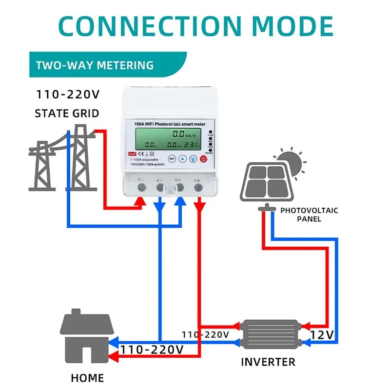 4P 1-100A WiFi太陽光発電スマートメーター 1P - Smart Home Energy Monitor のレビューと価格