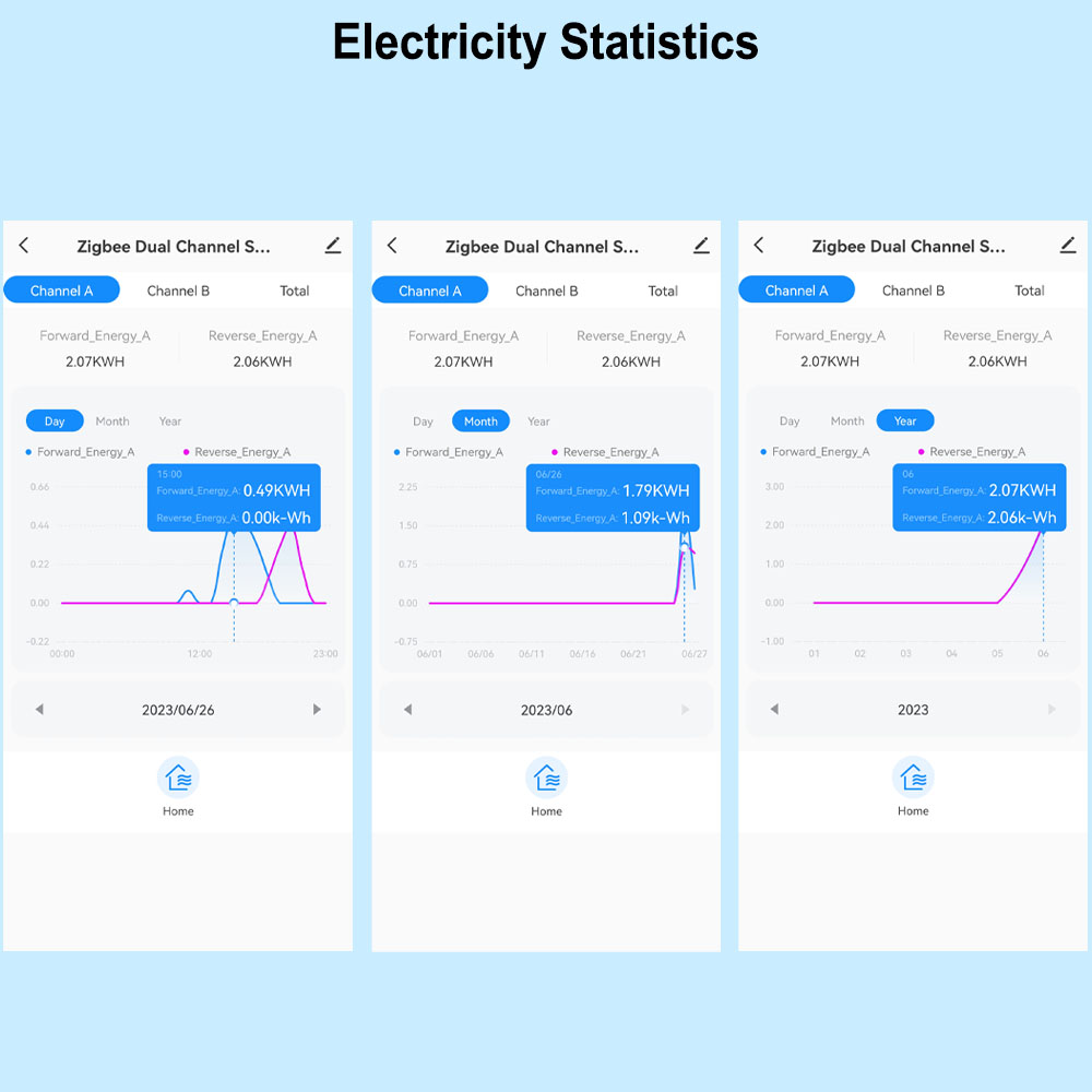 スマートWiFiエネルギーメーター 双方向1/2チャンネル  - Smart Home Energy Monitor のレビューと価格