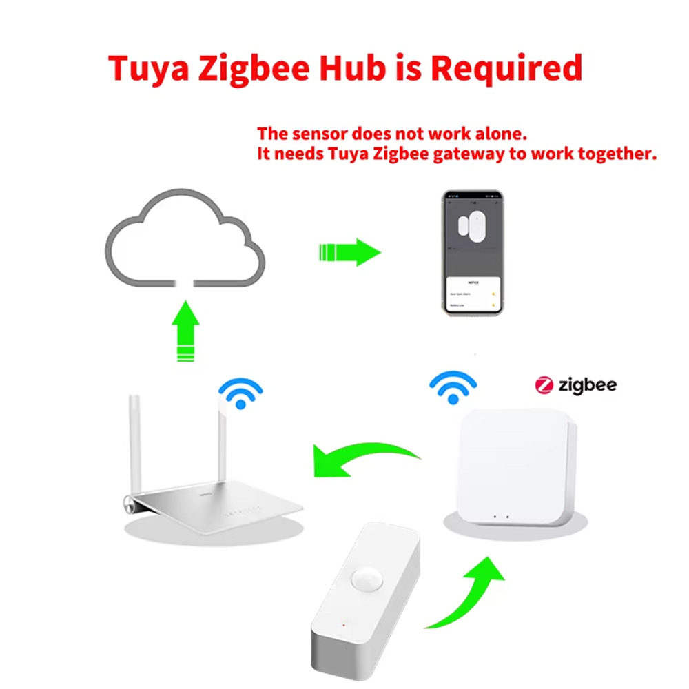 スマートPIRモーションセンサー WiFi Zigbee人感 - Smart Home Features のレビューと価格