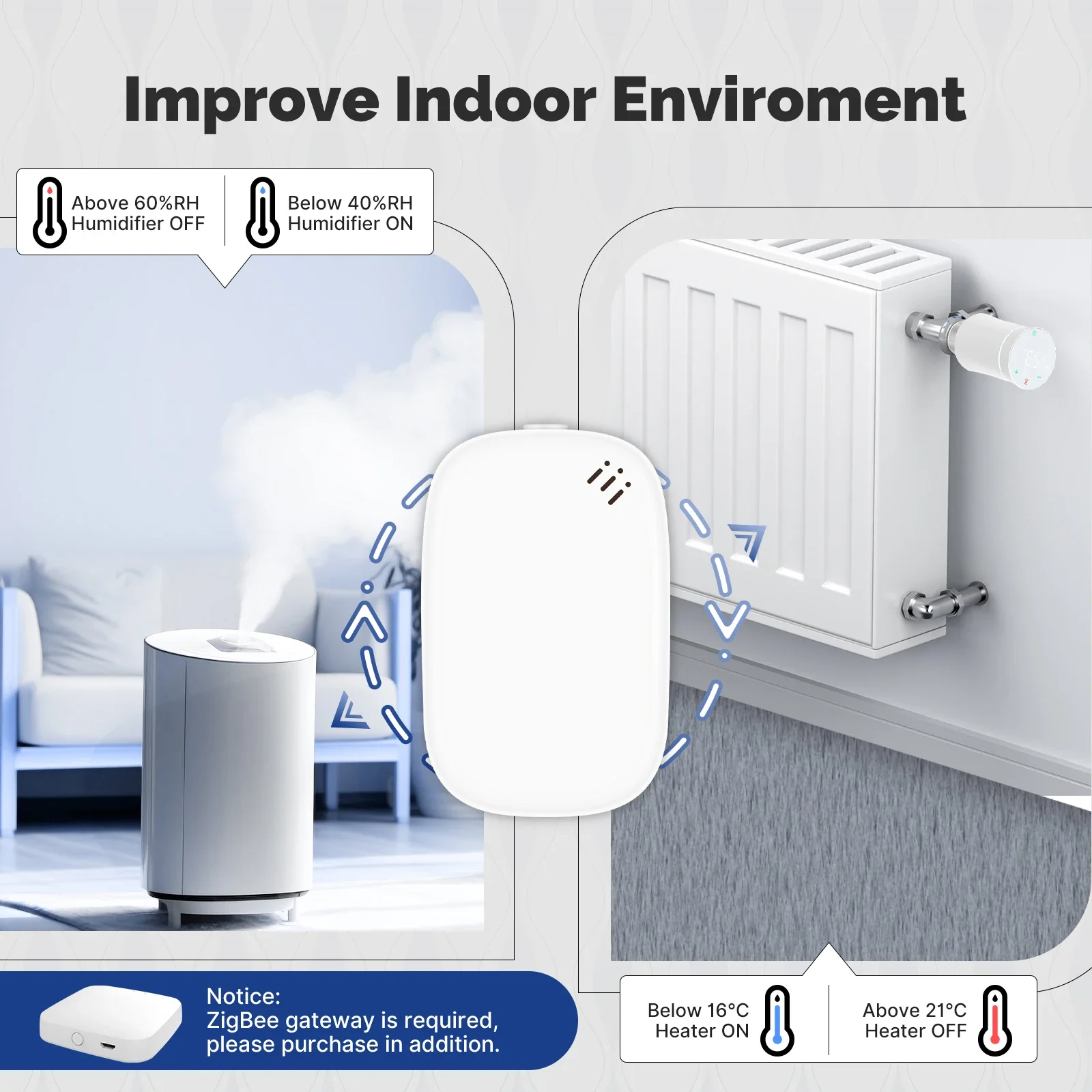 MOES Tuya Zigbee スマート温度湿度センサー  - Smart Home Energy Monitor のレビューと価格