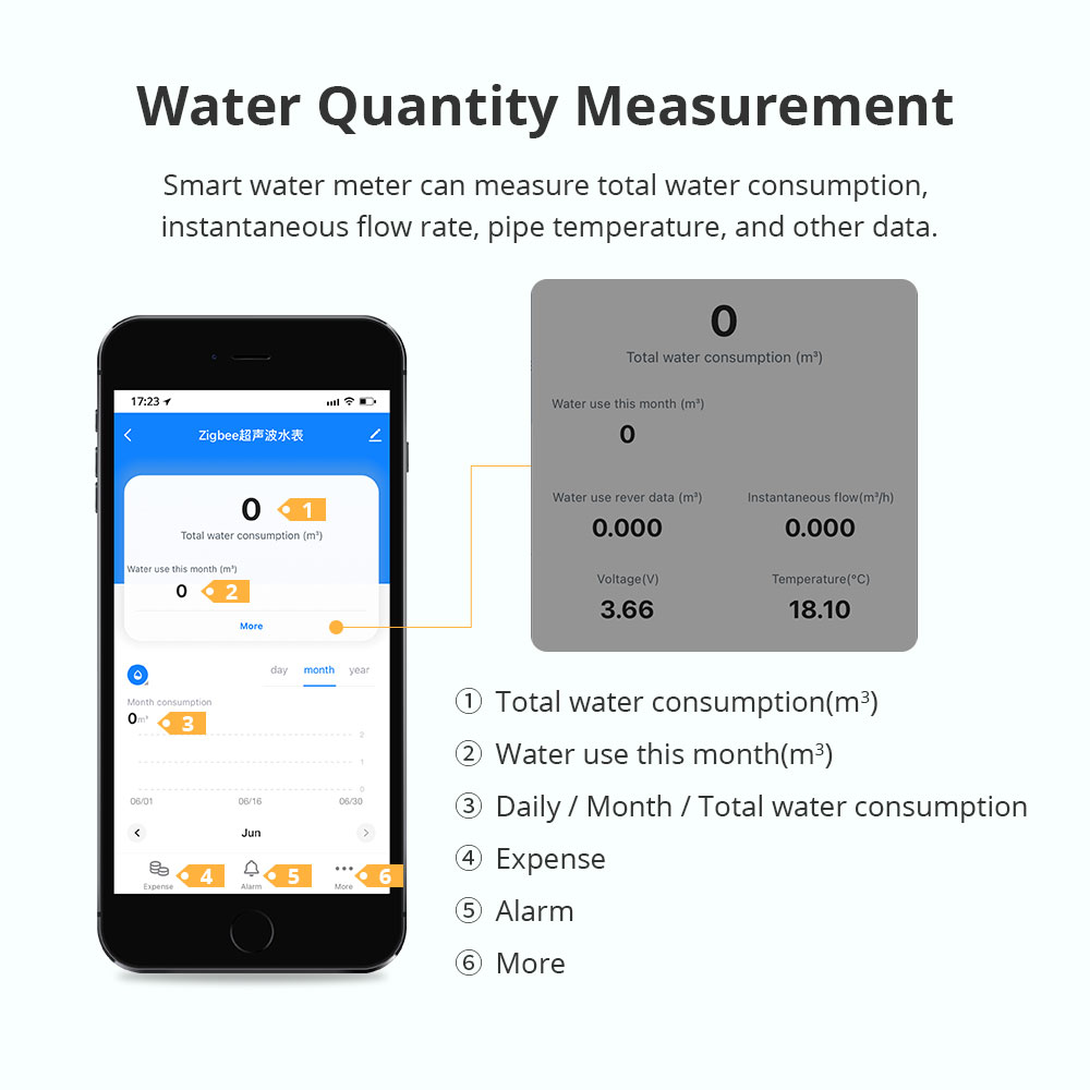 Zemismart Zigbee スマート超音波水道メーター - Smart Home Features のレビューと価格